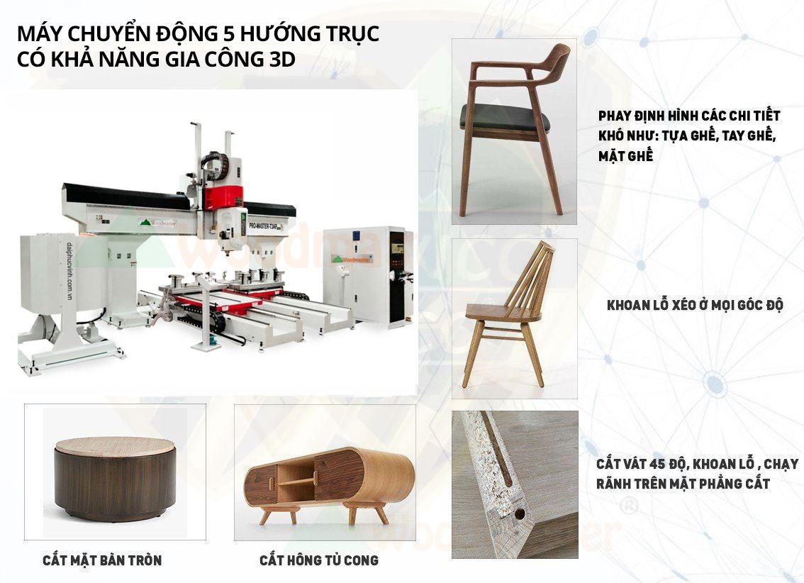 MÁY CNC TRUNG TÂM 3D 5 TRỤC 2 BÀN THAY DAO TỰ ĐỘNG PRO-MASTER-T3 AP 11293