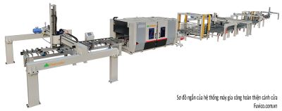 Dây chuyên sản xuất cánh cửa tự động công suất lớn