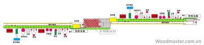 HỆ THỐNG MÁY CHÀ NHÁM - SƠN - SẤY 2 CẠNH VÁN TỰ ĐỘNG WM-EUV800